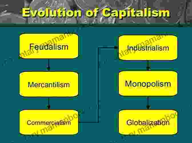 A Depiction Of The Evolution Of Global Capitalism, With Images Representing Mercantilism, Industrial Revolution, Imperialism, Multinational Corporations, And Contemporary Globalization. The Making Of Global Capitalism: The Political Economy Of American Empire