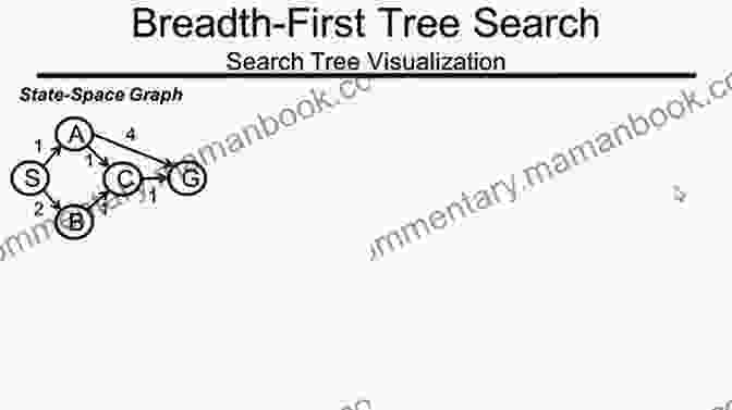 A Diagram Illustrating Breadth First Search In A Tree Like Search Space. A* Search Method In PROLOG