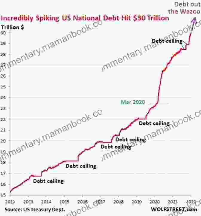 A Monstrous Representation Of Debt, Looming Over An Individual Debt Free: A Proven 12 Step Program For A Financial Peace Of Mind (Debt Free Debt Free Debt Free For Life)