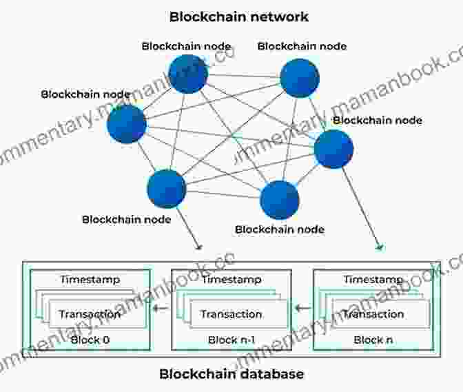 A Visual Representation Of The Blockchain Technology Used By Cryptocurrencies The Future Of Money: How The Digital Revolution Is Transforming Currencies And Finance