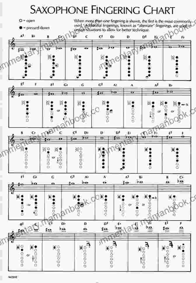 Dominant Blues Scale Fingering Chart For Saxophone Saxophone Lessons For Beginners: The Use Of Three Saxophone Blues Scales: How To Play Saxophone