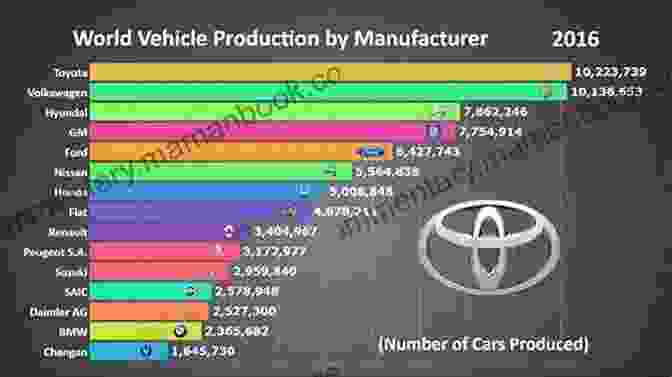 Japan Is The World's Largest Producer Of Automobiles, With A Production Of Over 10 Million Vehicles Per Year. Unbelievable Pictures And Facts About Japan