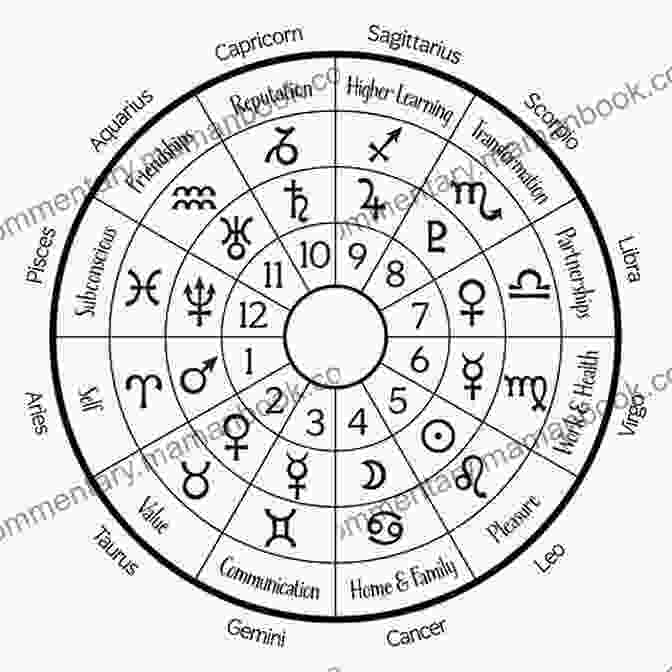 The Zodiac Wheel With 12 Different Signs Light And Color (I Wonder Why 12)